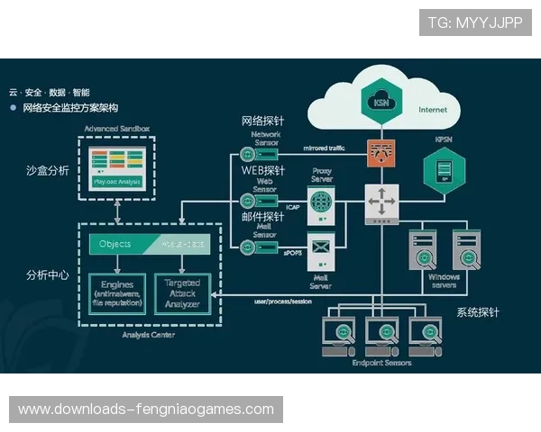 网络安全防护体系升级 成功拦截千万次潜在攻击 网络安全防护体系升级 成功拦截千万次潜在攻击
